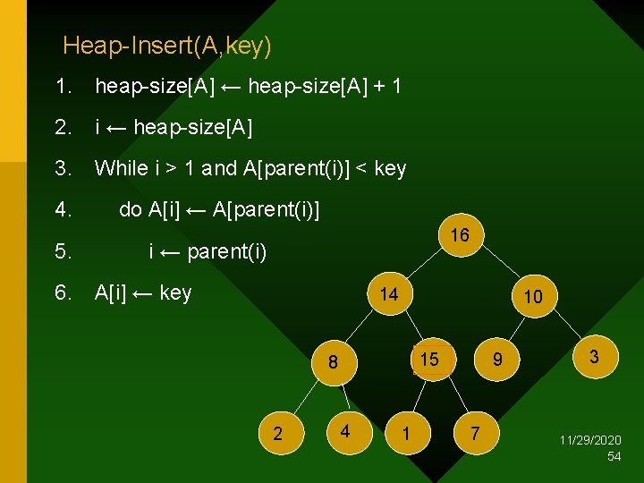 Heap-Insert(A, key) 1. heap-size[A] ← heap-size[A] + 1 2. i ← heap-size[A] 3. While