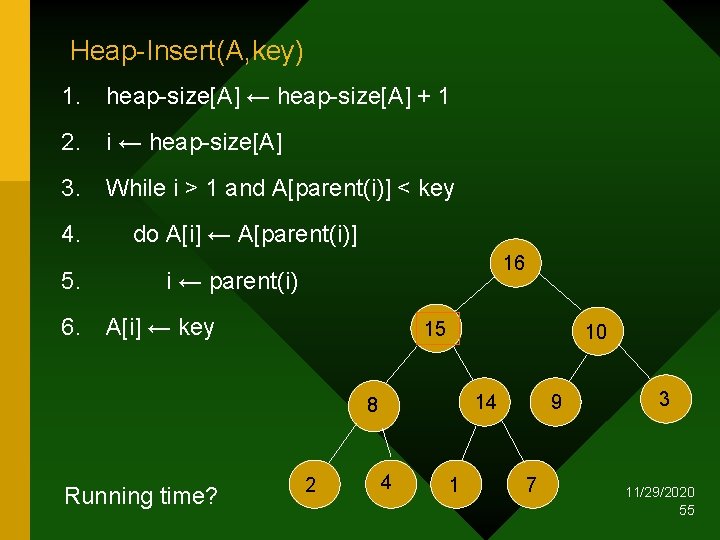 Heap-Insert(A, key) 1. heap-size[A] ← heap-size[A] + 1 2. i ← heap-size[A] 3. While