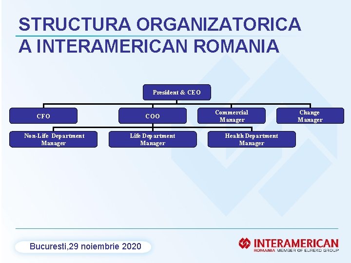 STRUCTURA ORGANIZATORICA A INTERAMERICAN ROMANIA President & CEO CFO Non-Life Department Manager COO Life