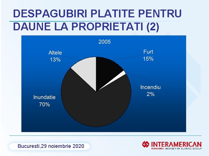 DESPAGUBIRI PLATITE PENTRU DAUNE LA PROPRIETATI (2) Bucuresti, 29 noiembrie 2020 