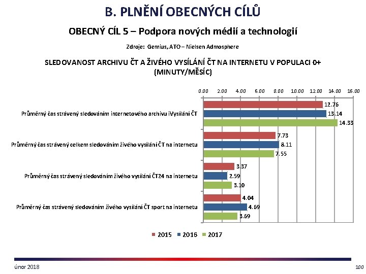 B. PLNĚNÍ OBECNÝCH CÍLŮ OBECNÝ CÍL 5 – Podpora nových médií a technologií Zdroje: