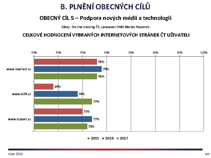 B. PLNĚNÍ OBECNÝCH CÍLŮ OBECNÝ CÍL 5 – Podpora nových médií a technologií Zdroj: