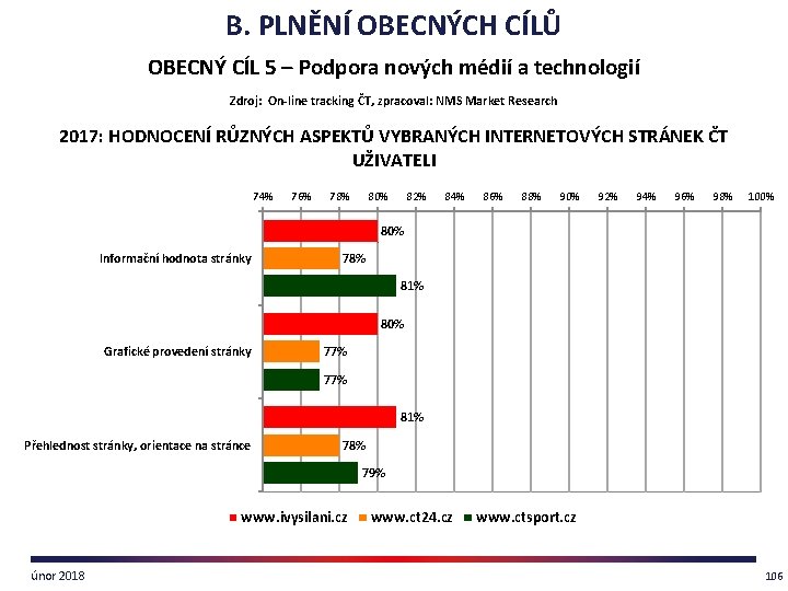 B. PLNĚNÍ OBECNÝCH CÍLŮ OBECNÝ CÍL 5 – Podpora nových médií a technologií Zdroj: