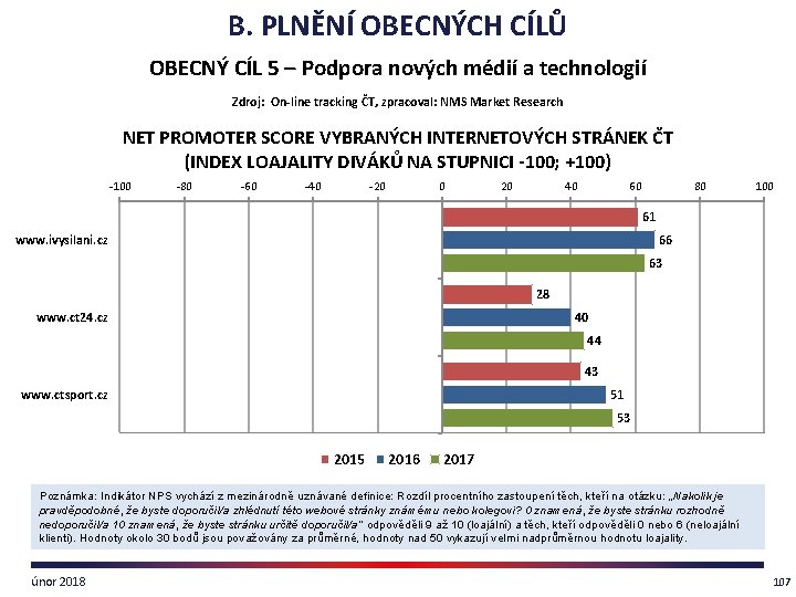 B. PLNĚNÍ OBECNÝCH CÍLŮ OBECNÝ CÍL 5 – Podpora nových médií a technologií Zdroj: