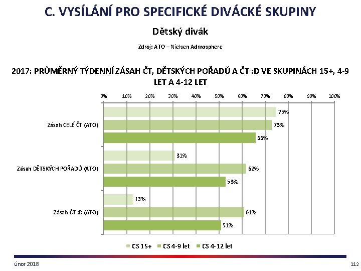 C. VYSÍLÁNÍ PRO SPECIFICKÉ DIVÁCKÉ SKUPINY Dětský divák Zdroj: ATO – Nielsen Admosphere 2017: