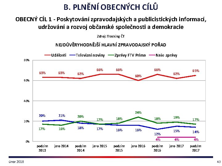 B. PLNĚNÍ OBECNÝCH CÍLŮ OBECNÝ CÍL 1 - Poskytování zpravodajských a publicistických informací, udržování