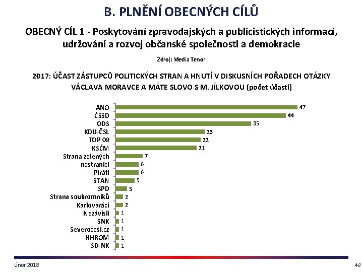 B. PLNĚNÍ OBECNÝCH CÍLŮ OBECNÝ CÍL 1 - Poskytování zpravodajských a publicistických informací, udržování