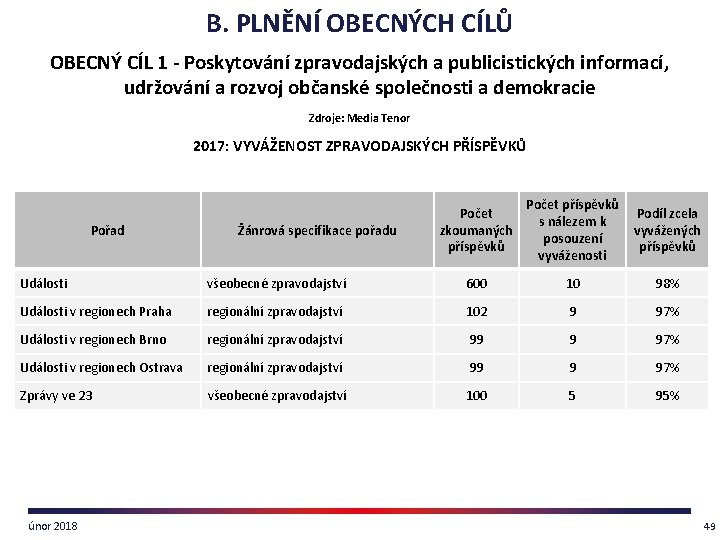 B. PLNĚNÍ OBECNÝCH CÍLŮ OBECNÝ CÍL 1 - Poskytování zpravodajských a publicistických informací, udržování