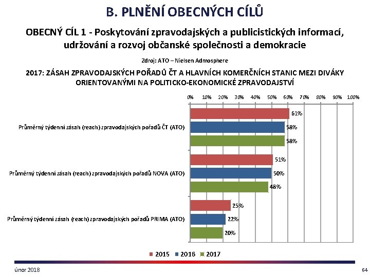 B. PLNĚNÍ OBECNÝCH CÍLŮ OBECNÝ CÍL 1 - Poskytování zpravodajských a publicistických informací, udržování