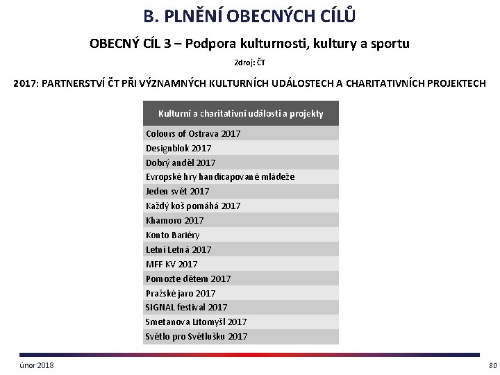 B. PLNĚNÍ OBECNÝCH CÍLŮ OBECNÝ CÍL 3 – Podpora kulturnosti, kultury a sportu Zdroj: