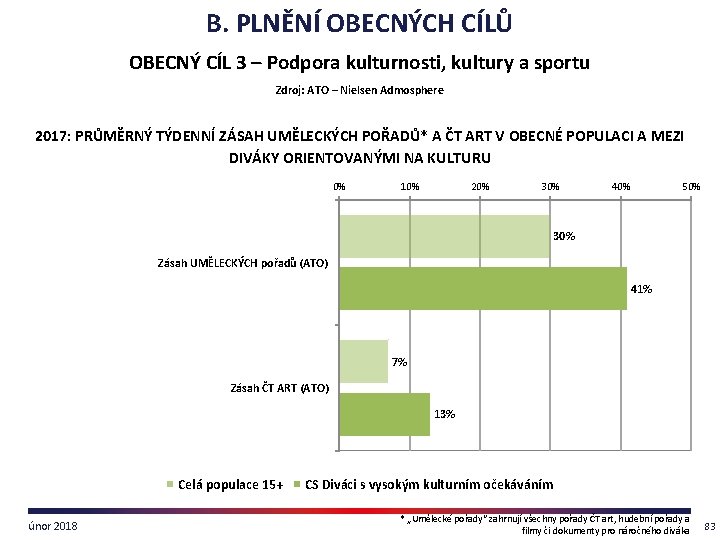 B. PLNĚNÍ OBECNÝCH CÍLŮ OBECNÝ CÍL 3 – Podpora kulturnosti, kultury a sportu Zdroj: