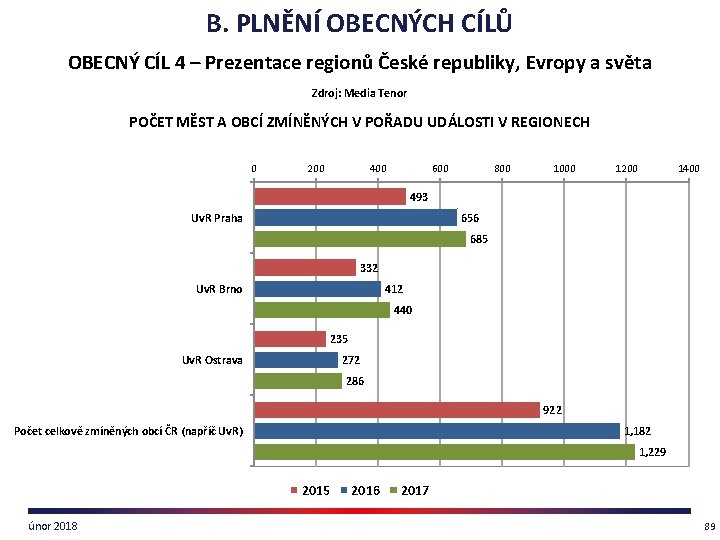 B. PLNĚNÍ OBECNÝCH CÍLŮ OBECNÝ CÍL 4 – Prezentace regionů České republiky, Evropy a