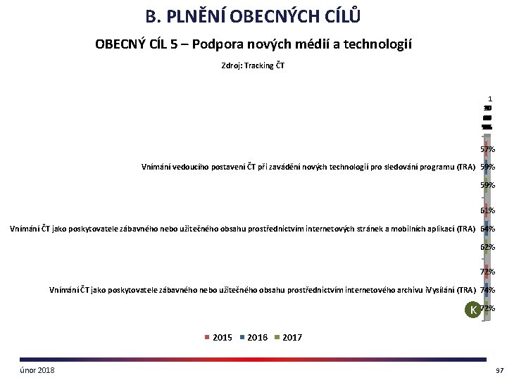 B. PLNĚNÍ OBECNÝCH CÍLŮ OBECNÝ CÍL 5 – Podpora nových médií a technologií Zdroj: