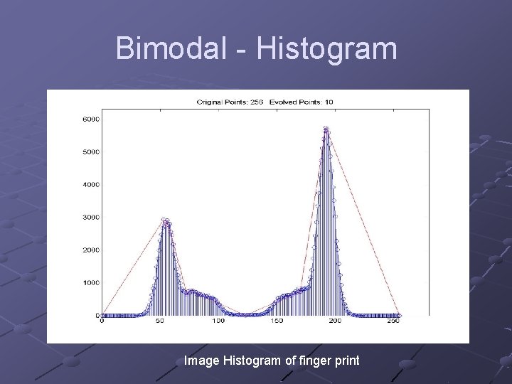 Bimodal - Histogram Image Histogram of finger print Bimodal - Histogram Image Histogram of finger print