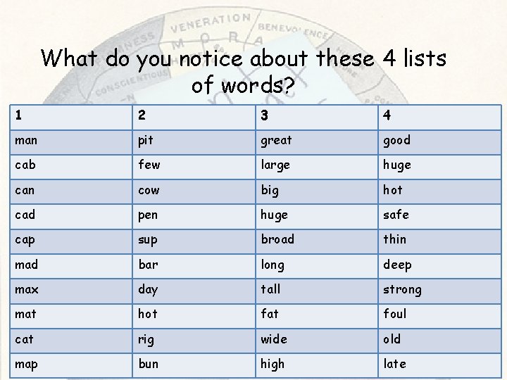 What do you notice about these 4 lists of words? 1 2 3 4 What do you notice about these 4 lists of words? 1 2 3 4