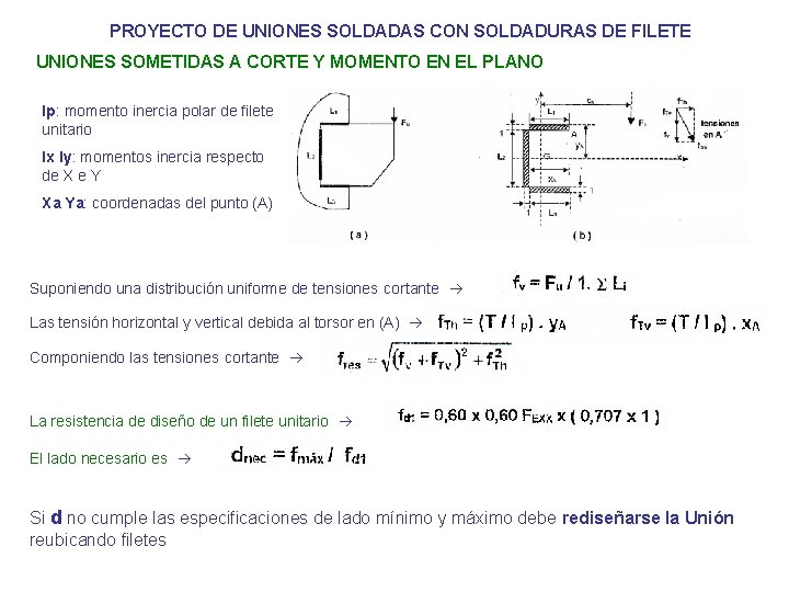 SIMBOLOGA PARA LAS UNIONES SOLDADAS Se muestran en