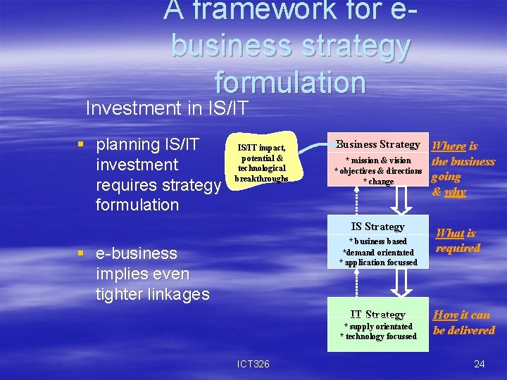 A framework for ebusiness strategy formulation Investment in IS/IT § planning IS/IT investment requires