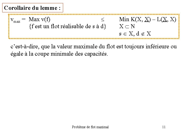 Corollaire du lemme : vmax = Max v(f) {f est un flot réalisable de