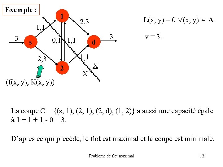 Exemple : 1 1, 1 3 0, 1 1, 1 s L(x, y) =