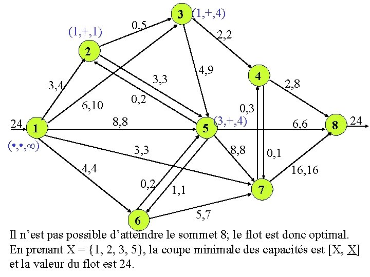 3 (1, +, 4) 0, 5 (1, +, 1) 2, 2 2 4, 9