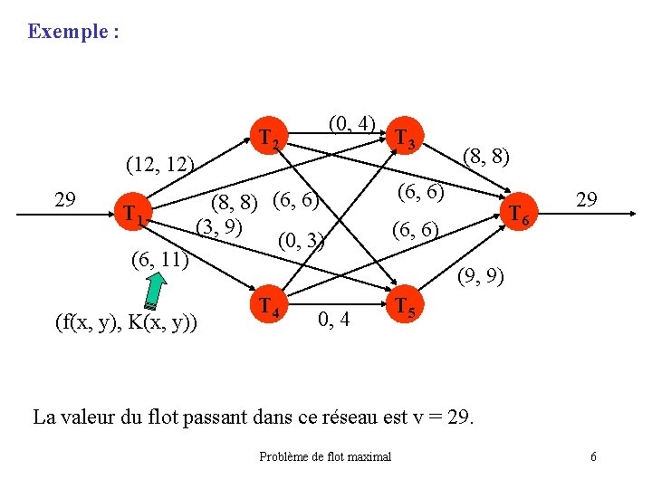 Exemple : T 2 (12, 12) 29 T 1 (6, 11) (0, 4) (8,