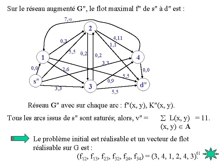 Sur le réseau augmenté G", le flot maximal f" de s" à d" est