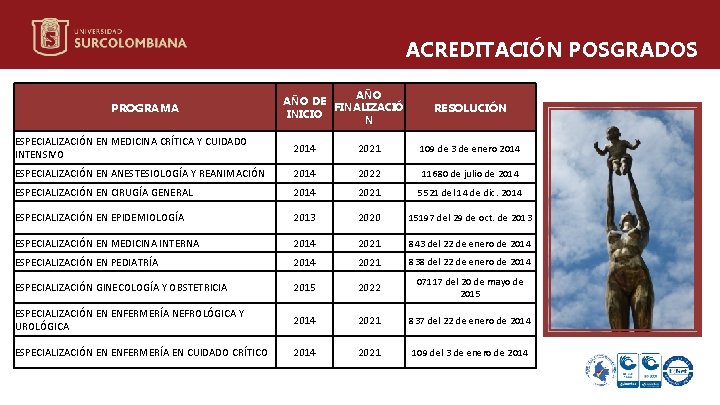 ACREDITACIÓN POSGRADOS PROGRAMA AÑO DE FINALIZACIÓ INICIO N RESOLUCIÓN ESPECIALIZACIÓN EN MEDICINA CRÍTICA Y