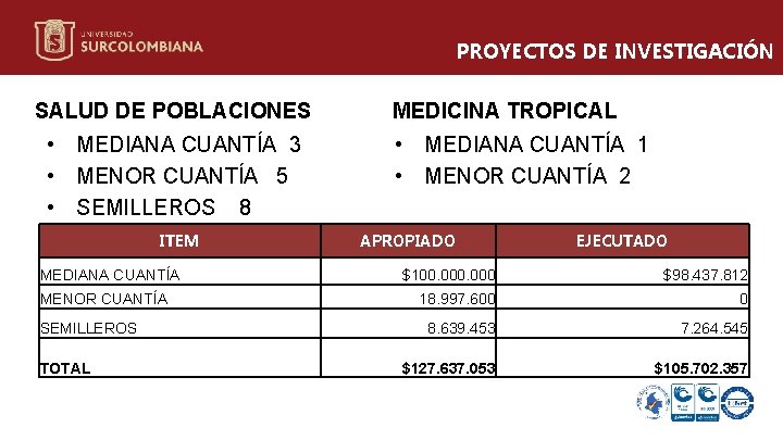 PROYECTOS DE INVESTIGACIÓN SALUD DE POBLACIONES • MEDIANA CUANTÍA 3 • MENOR CUANTÍA 5