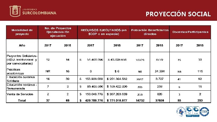 PROYECCIÓN SOCIAL 