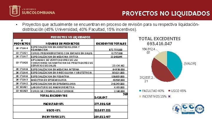 PROYECTOS NO LIQUIDADOS • Proyectos que actualmente se encuentran en proceso de revisión para