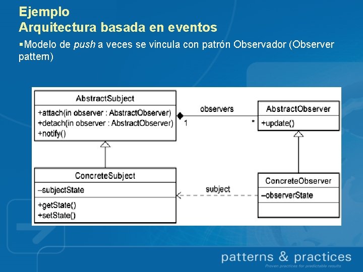 Ejemplo Arquitectura basada en eventos §Modelo de push a veces se vincula con patrón