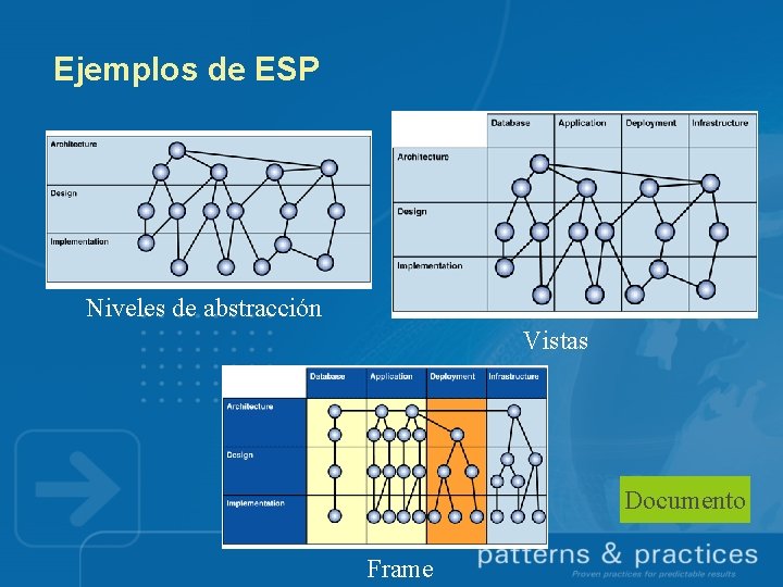 Ejemplos de ESP Niveles de abstracción Vistas Documento Frame 