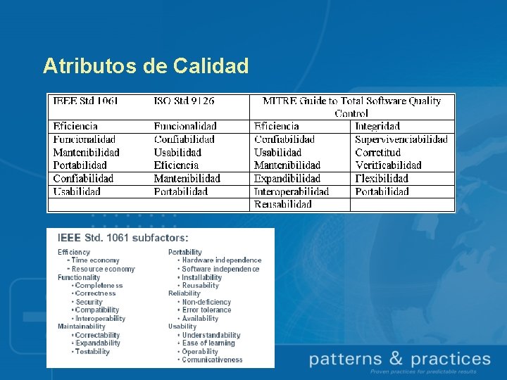 Atributos de Calidad 