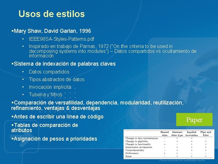 Usos de estilos §Mary Shaw, David Garlan, 1996 • IEEE 98 SA-Styles-Patterns. pdf •