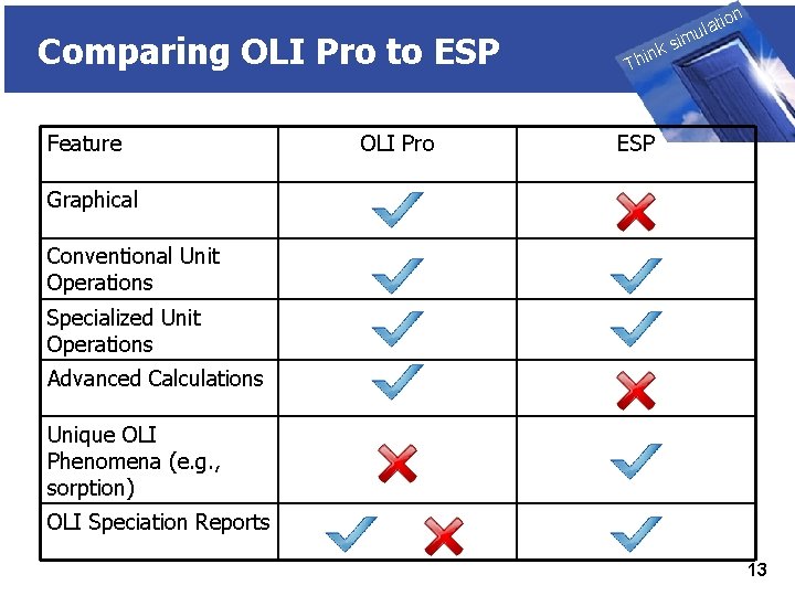 Comparing OLI Pro to ESP Feature OLI Pro THINK on ti SIMULATION ula nk