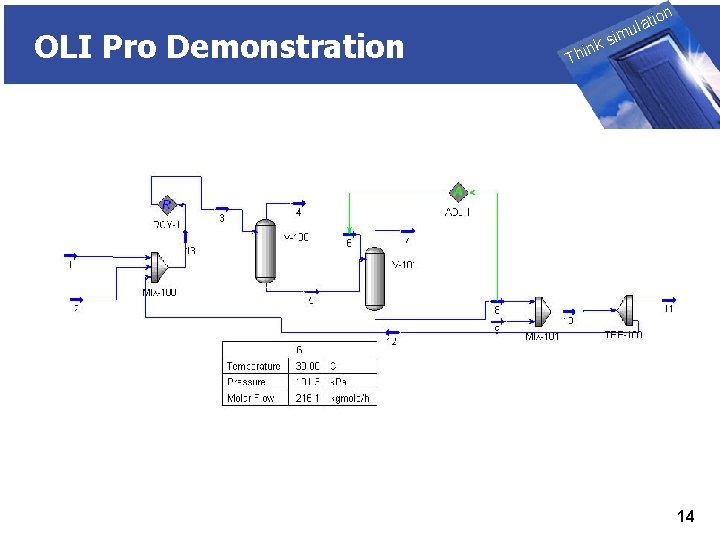 OLI Pro Demonstration THINK on ti SIMULATION ula nk i h T sim 14