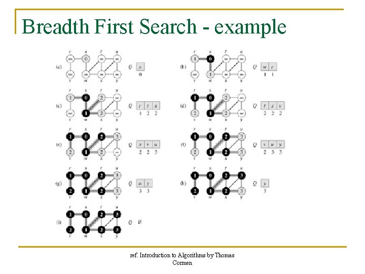 Breadth First Search - example ref. Introduction to Algorithms by Thomas Cormen Breadth First Search - example ref. Introduction to Algorithms by Thomas Cormen