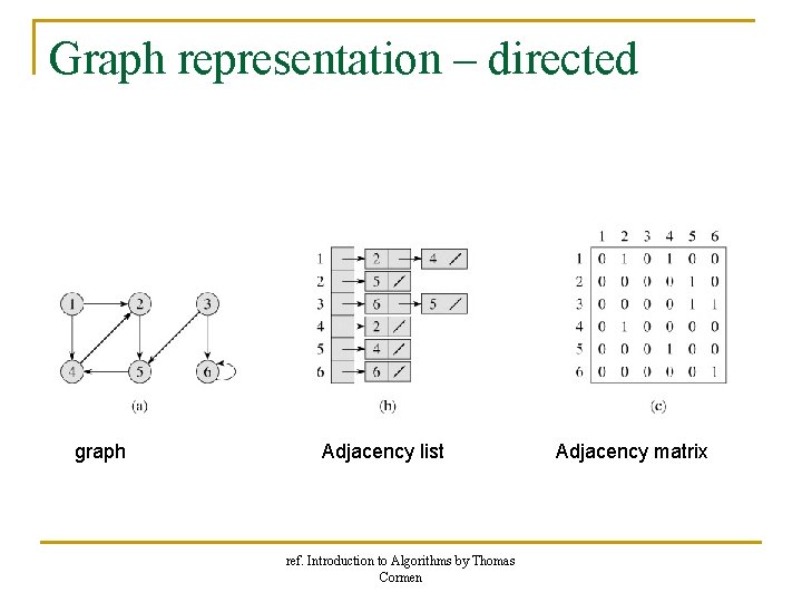 Graph representation – directed graph Adjacency list ref. Introduction to Algorithms by Thomas Cormen Graph representation – directed graph Adjacency list ref. Introduction to Algorithms by Thomas Cormen