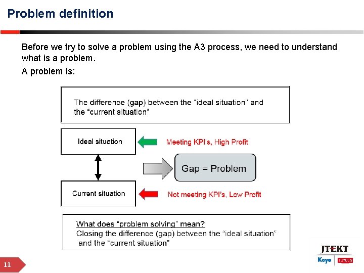 Problem definition Before we try to solve a problem using the A 3 process,