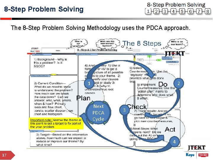 8 -Step Problem Solving The 8 -Step Problem Solving Methodology uses the PDCA approach.