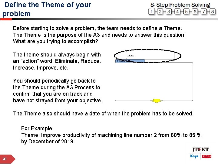 Define the Theme of your problem Before starting to solve a problem, the team