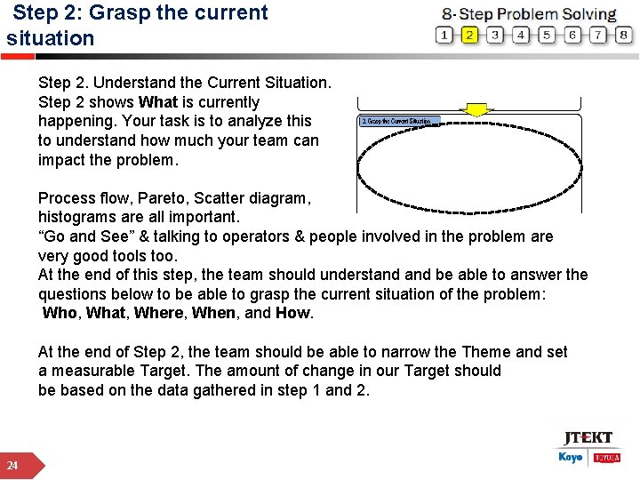 Step 2: Grasp the current situation Step 2. Understand the Current Situation. Step 2