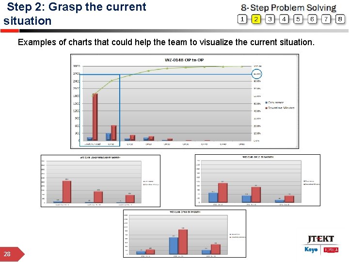 Step 2: Grasp the current situation Examples of charts that could help the team