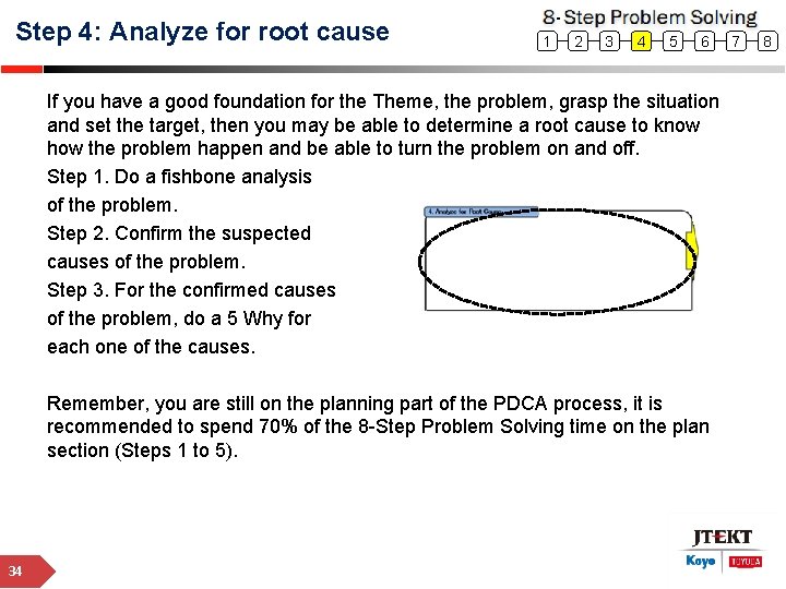 Step 4: Analyze for root cause 8 Step Problem Solving 1 2 3 4