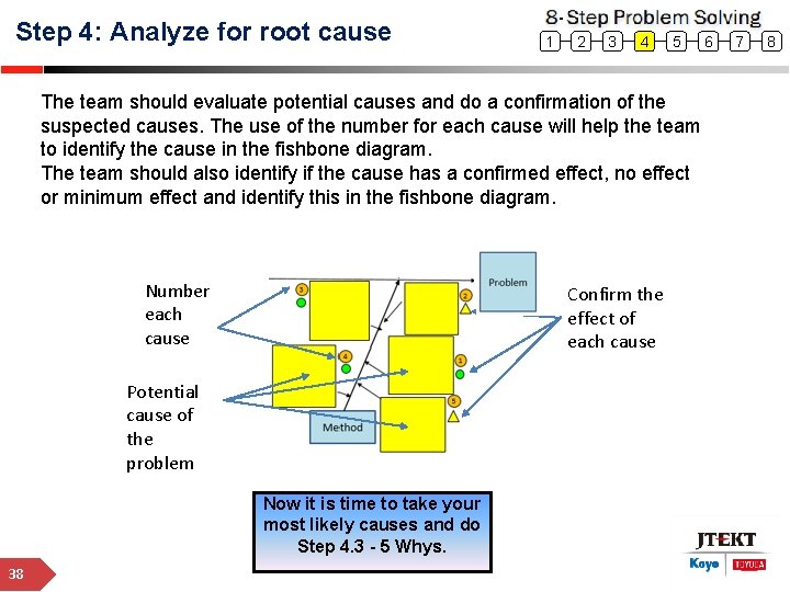 Step 4: Analyze for root cause 8 Step Problem Solving 1 2 3 4