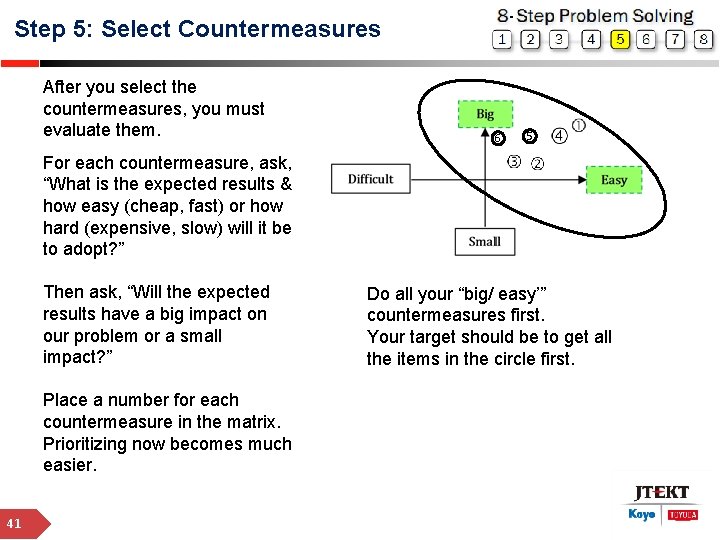 Step 5: Select Countermeasures After you select the countermeasures, you must evaluate them. 6