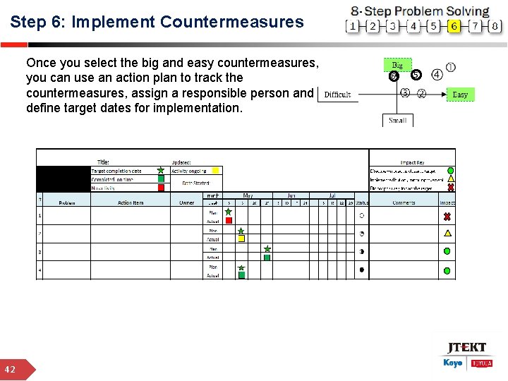 Step 6: Implement Countermeasures Once you select the big and easy countermeasures, you can