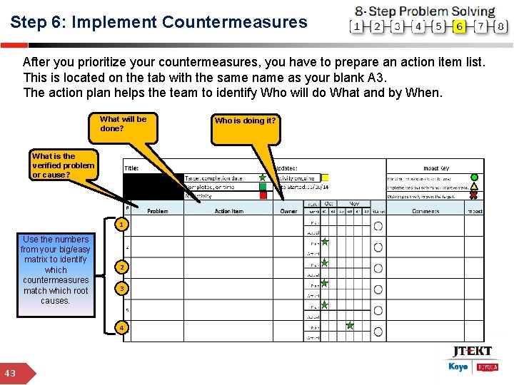 Step 6: Implement Countermeasures After you prioritize your countermeasures, you have to prepare an