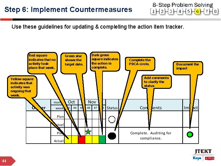 Step 6: Implement Countermeasures Use these guidelines for updating & completing the action item