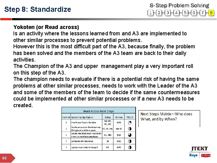 Step 8: Standardize Yokoten (or Read across) Is an activity where the lessons learned